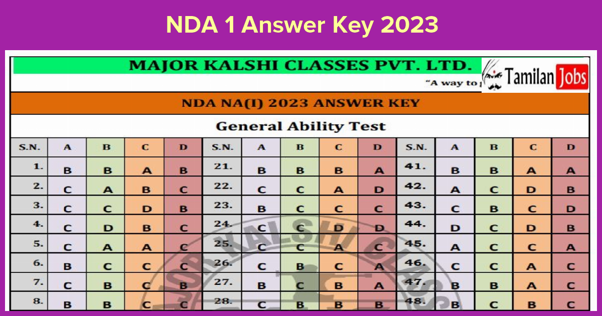 NDA 1 Answer Key 2023 (Released) Download Maths & GAT Exam Key Direct Link