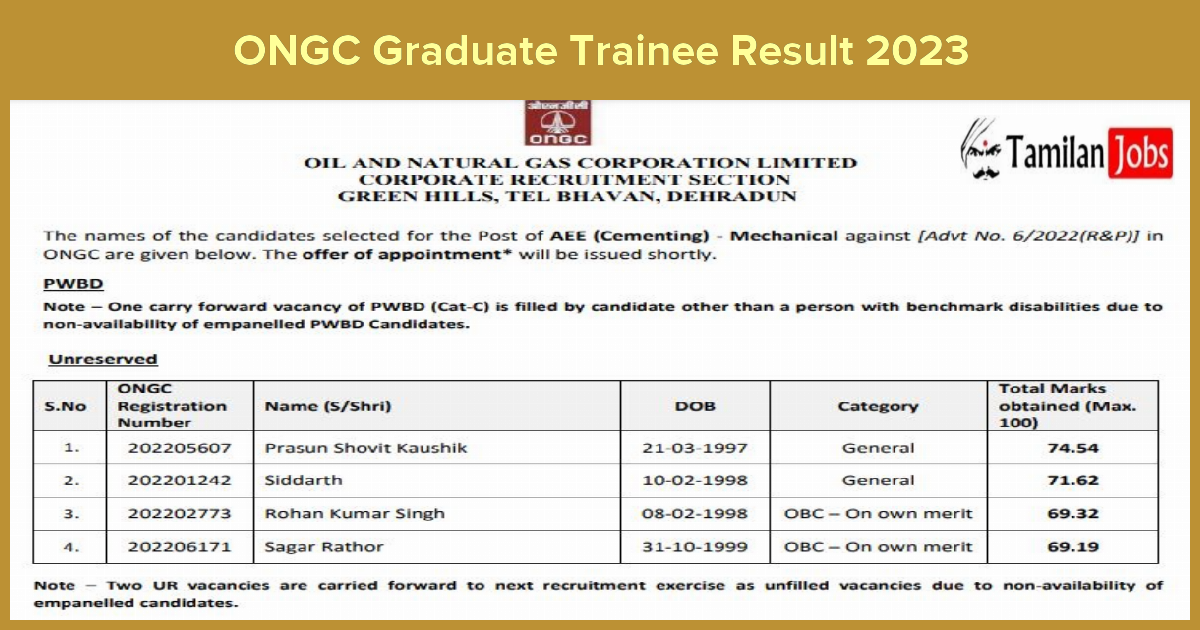 ONGC Graduate Trainee Result 2023