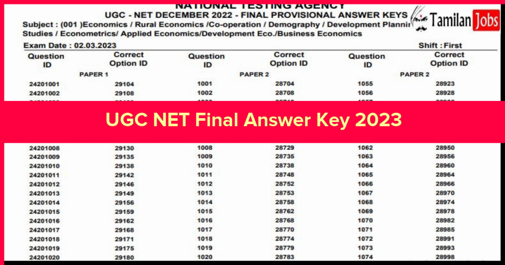 Ugc Net Final Answer Key 2023 Out Exam Key 8600