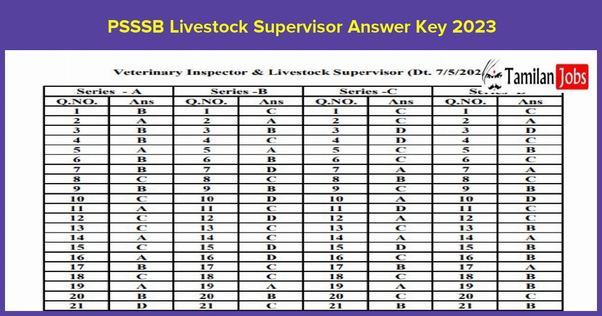 PSSSB Livestock Supervisor Answer Key 2023