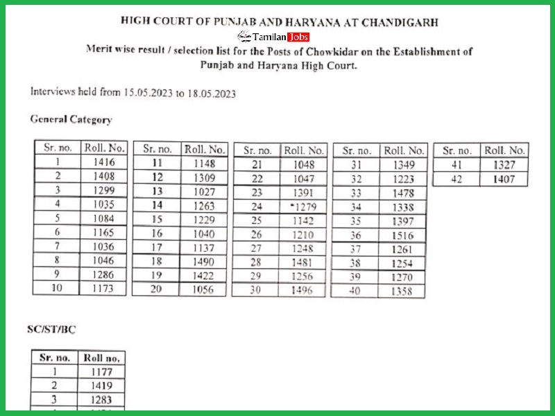 Punjab & Haryana High Court Chowkidar Final Result 2023