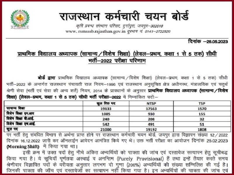 REET Mains Result 2023