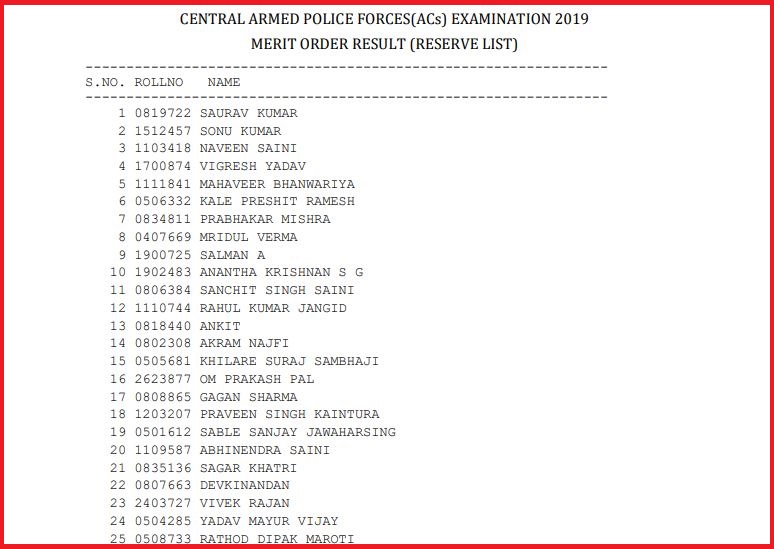 UPSC CAPF ACs 2019 Reserve List 2023