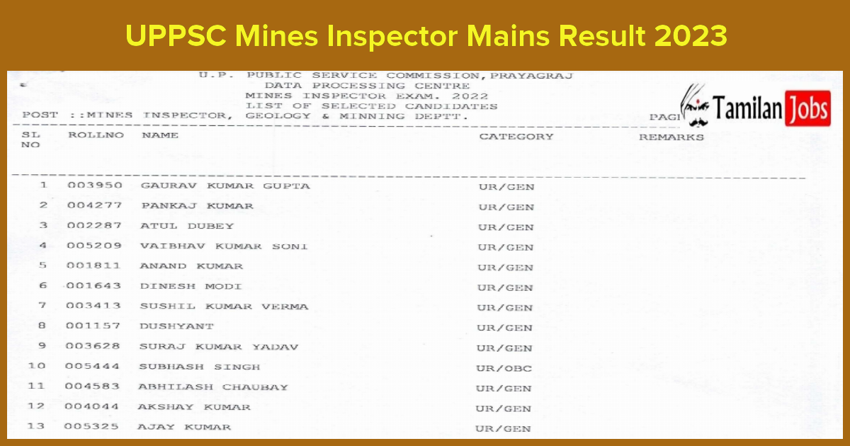 UPPSC Mines Inspector Mains Result 2023