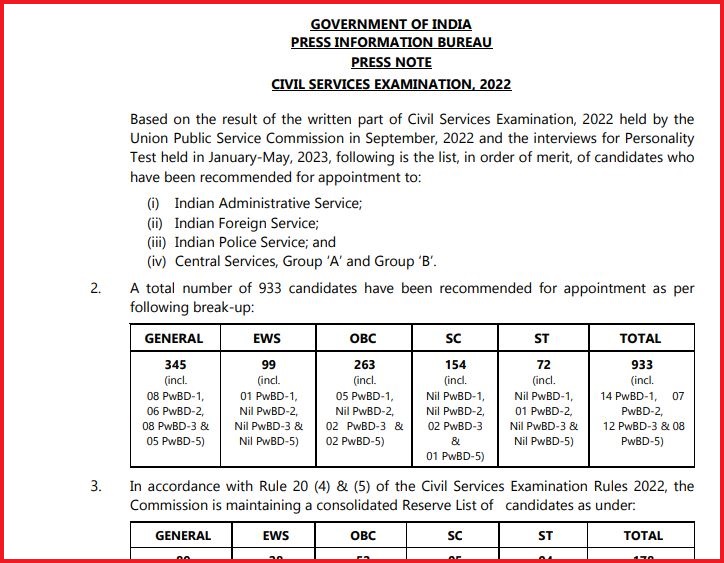 UPSC CSE 2022 Result (Declared) Check Civil Service Examination Toppers