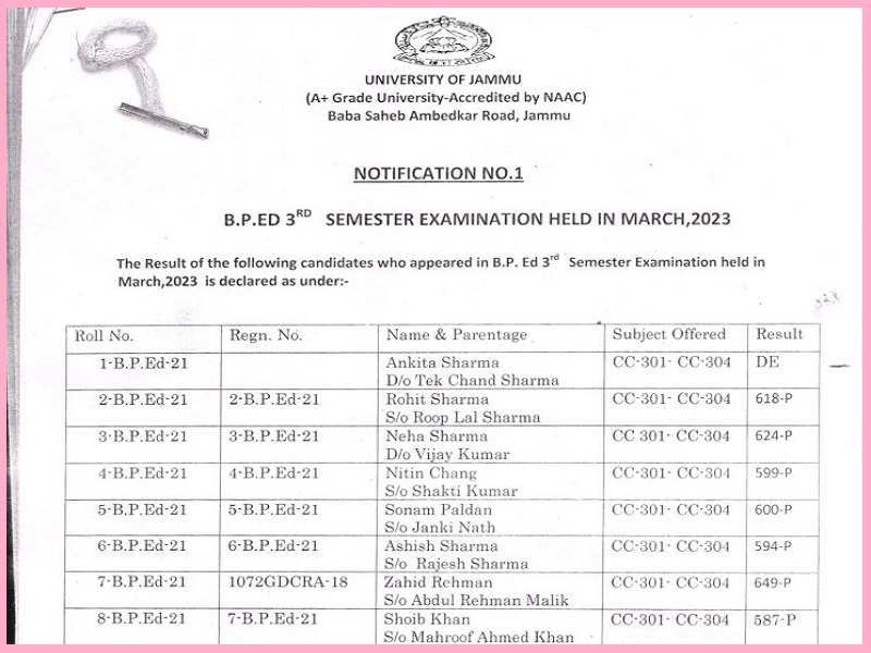 University of Jammu B.P.ED Result 2023