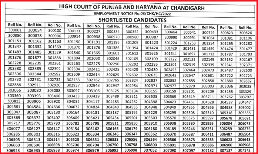 Punjab & Haryana High Court Result 2023