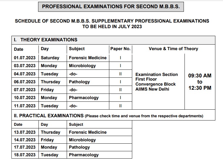 AIIMS 2nd MBBS Date Sheet