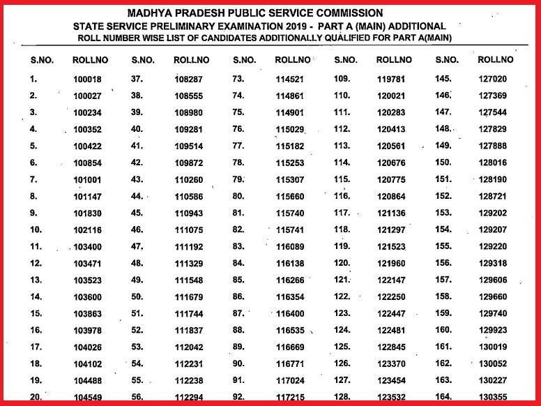 MPPSC State Service Prelims Additional Revised Result 2023
