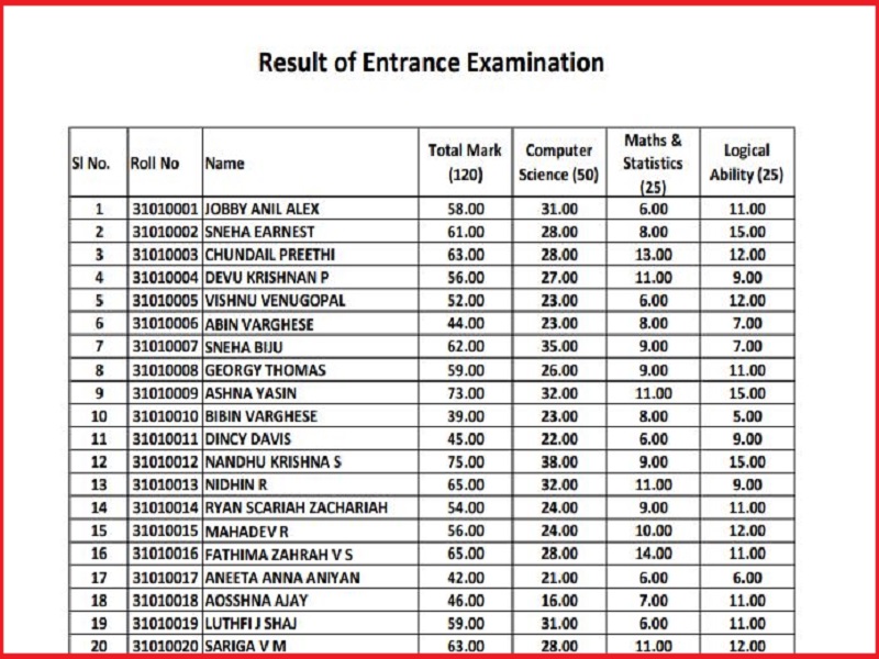 Kerala MCA Result 2023