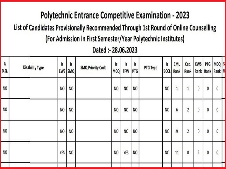 Jharkhand Polytechnic 1st Round Seat Allotment Result 2023