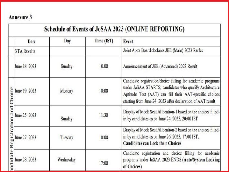 JoSSA Mock Seat Allotment List 2023 Release Date