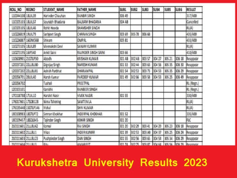 Kurukshetra University Results 2023 Out For M.Sc. Master of Tourism Management