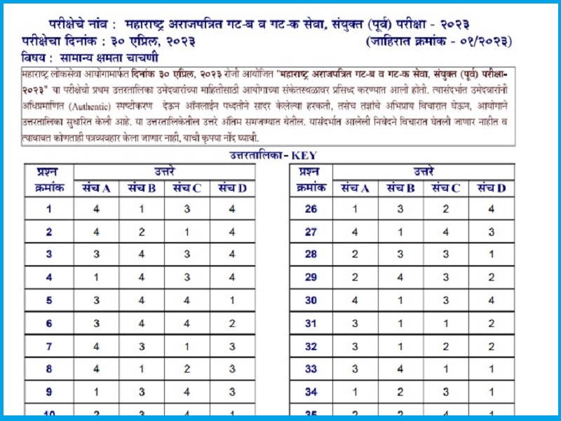 MPSC Combined Prelims Final Answer Key 2023