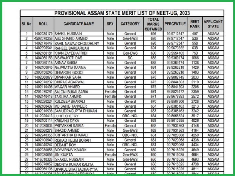 Assam NEET Merit List 2023