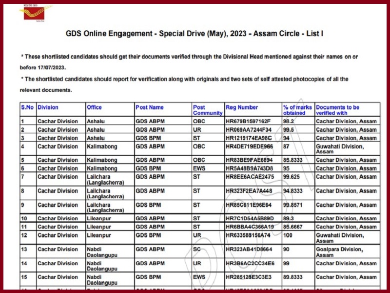 Assam Post Office GDS Merit List 2023