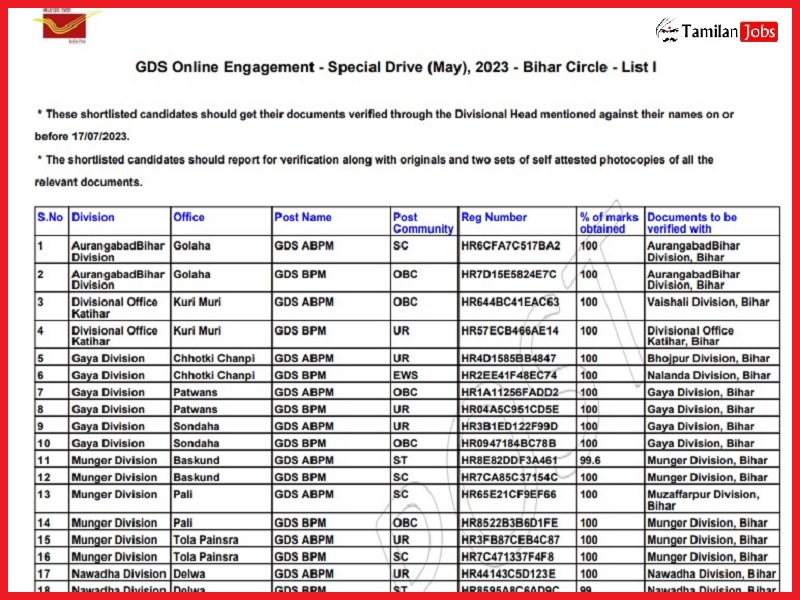 Bihar Post Office GDS Merit List 2023