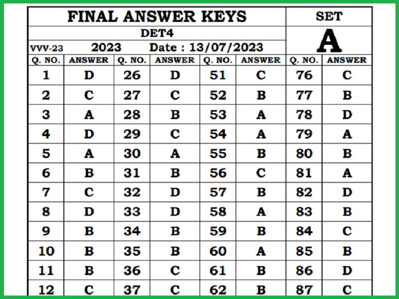 DEEET Final Answer Key 2023