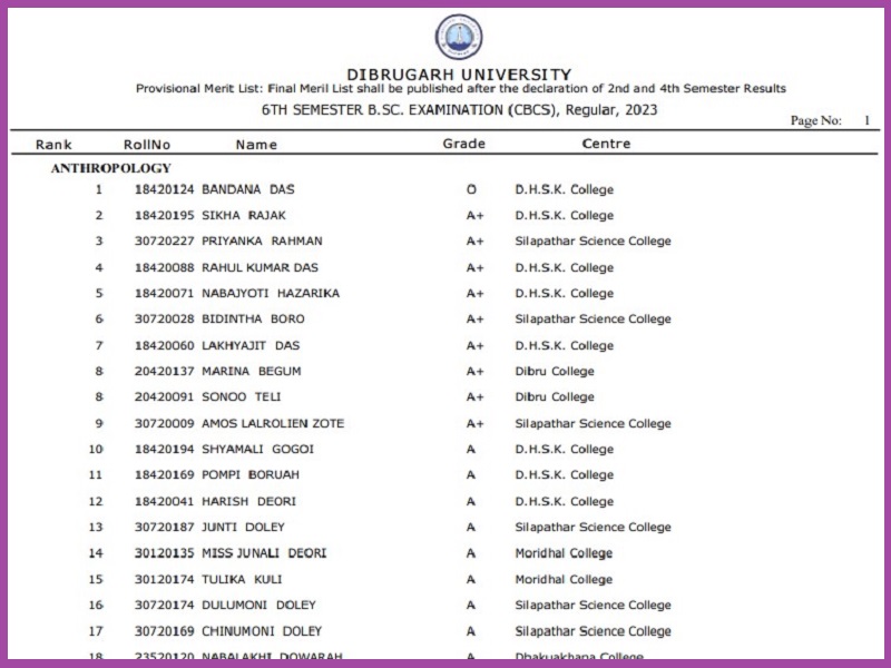Dibrugarh University 6th Sem Results 2023