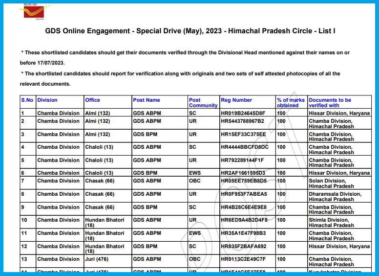 HP Office GDS Merit List 2023