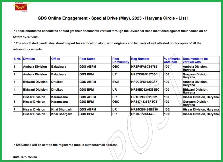 Haryana Post Office GDS Merit List 2023