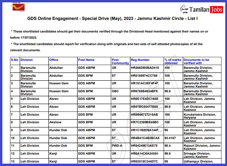 JK Post Office GDS Merit List 2023