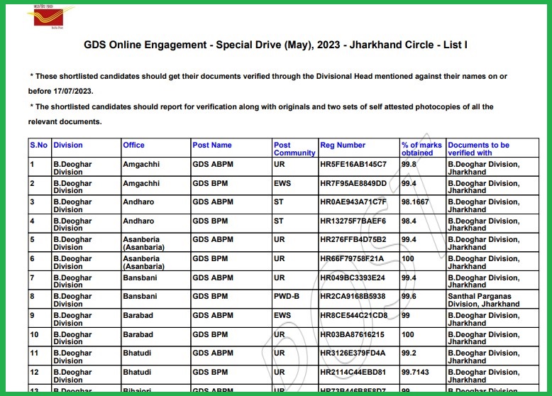 Jharkhand Post Office GDS Merit List 2023