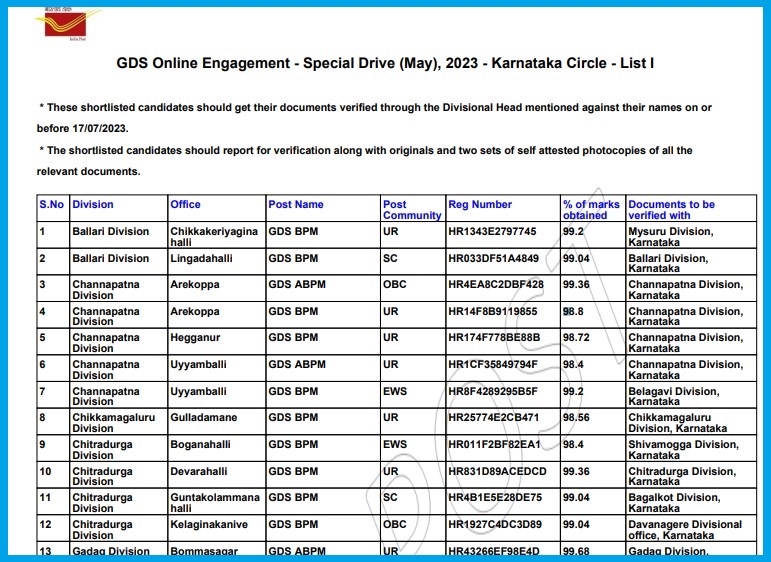 Karnataka Post Office GDS Merit List 2023