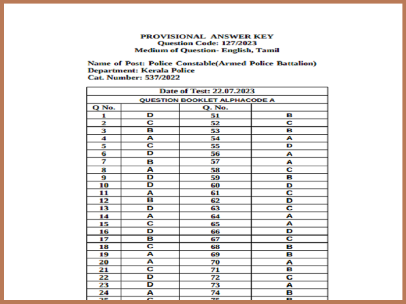 Kerala PSC Police Constable Answer Key 2023 