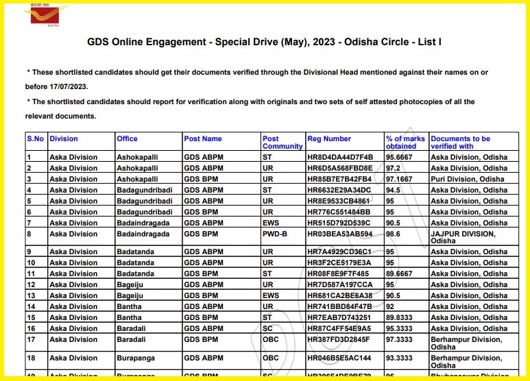 Odisha Post Office GDS Merit List 2023 