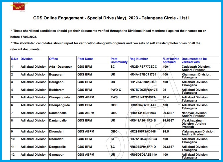 Telangana Post Office GDS Merit List 2023