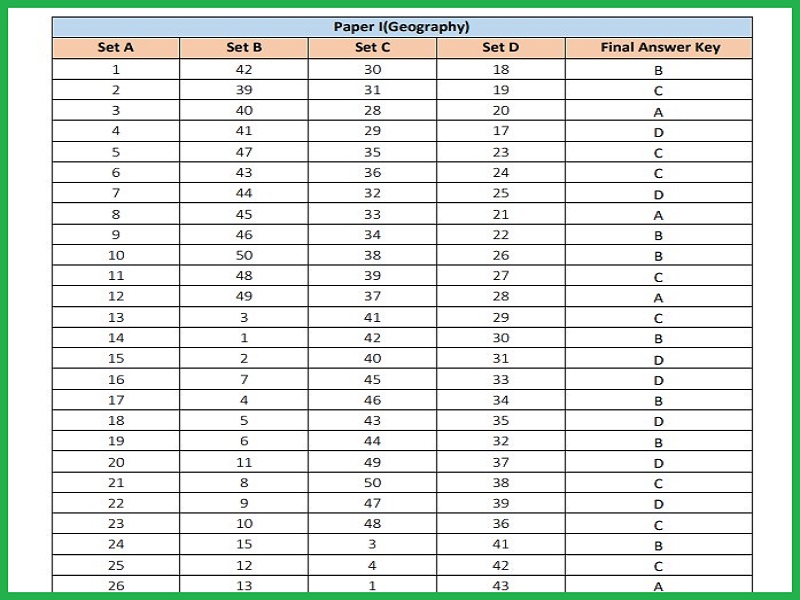 WBJEE PUBDET Final Answer Key 2023