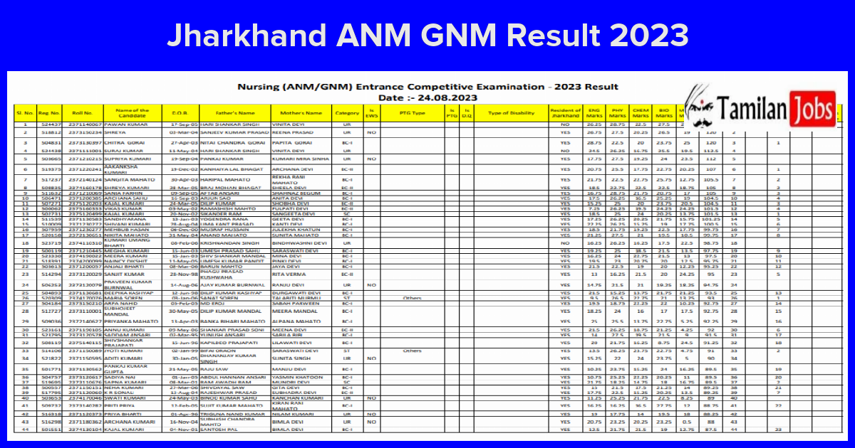 Jharkhand ANM GNM Result 2023
