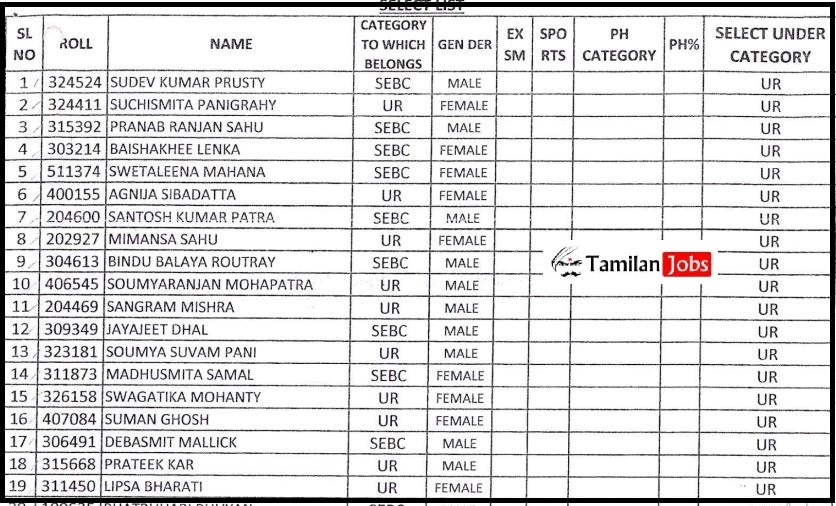 OPSC Civil Services Final Result 2023 PDF