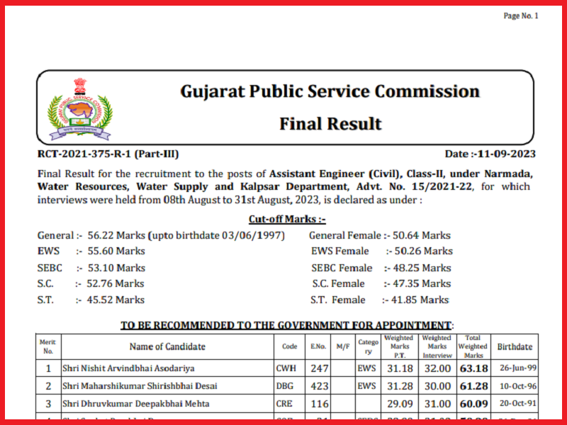 GPSC AE Final Result 2023