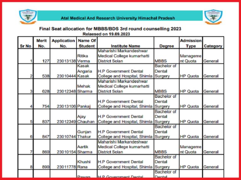 HP NEET Round 3 Final Seat Allotment Result 2023