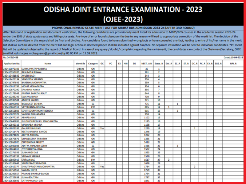 Odisha NEET UG Round 3 Merit List 2023