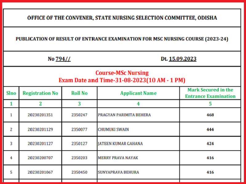 Odisha Nursing Result 2023