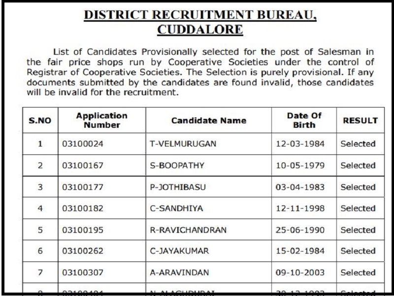 Cuddalore Ration Shop Salesman 2022 Result